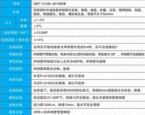 大悟钳压式声测管现货性能特点